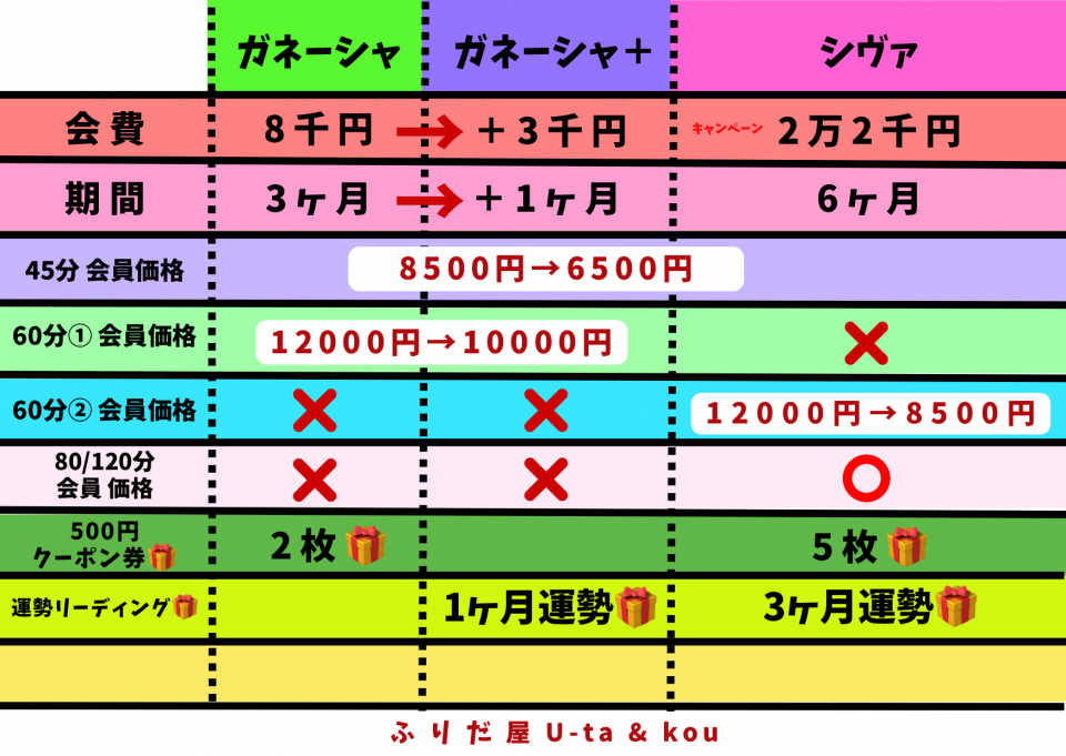 会員特典